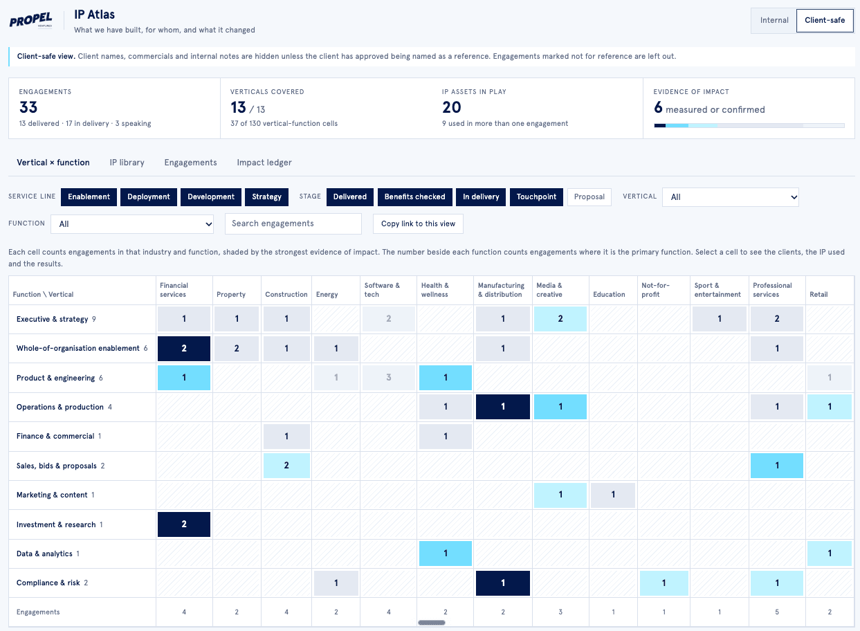 Experience counts: inside Propel's IP Atlas